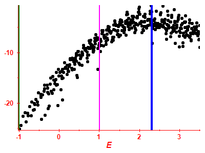 Strength function log